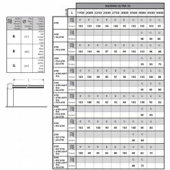 MAXIMA ULTRA 35 SM Fût De Barrière électromécanique Avec Variateur De Fréquence BFT 230V -Automatisme Online Soldes Magasin maxima ultra 35 choix ressort 800x800