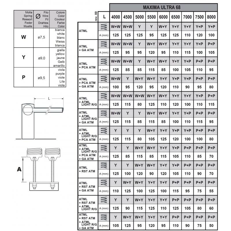 KIT MAXIMA ULTRA 68 SM Barrière électromécanique Complète Lisse 8m Avec Inverseur BFT 230V 2 KIT MAXIMA ULTRA 68 SM Barrière électromécanique Complète Lisse 8m Avec Inverseur BFT 230V – Image 2
